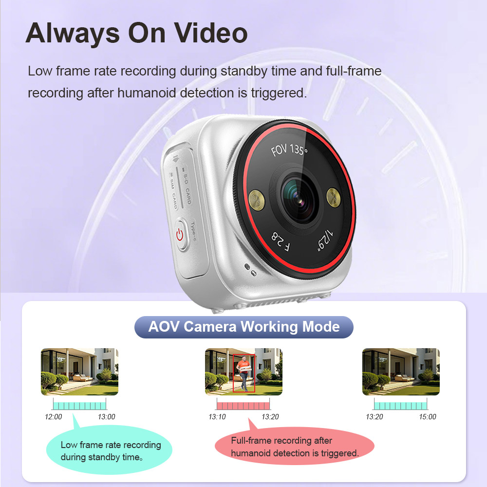 Câmera LS VISION Mini Live 7/2 - Outdoor Sport Live avaliação e preço
